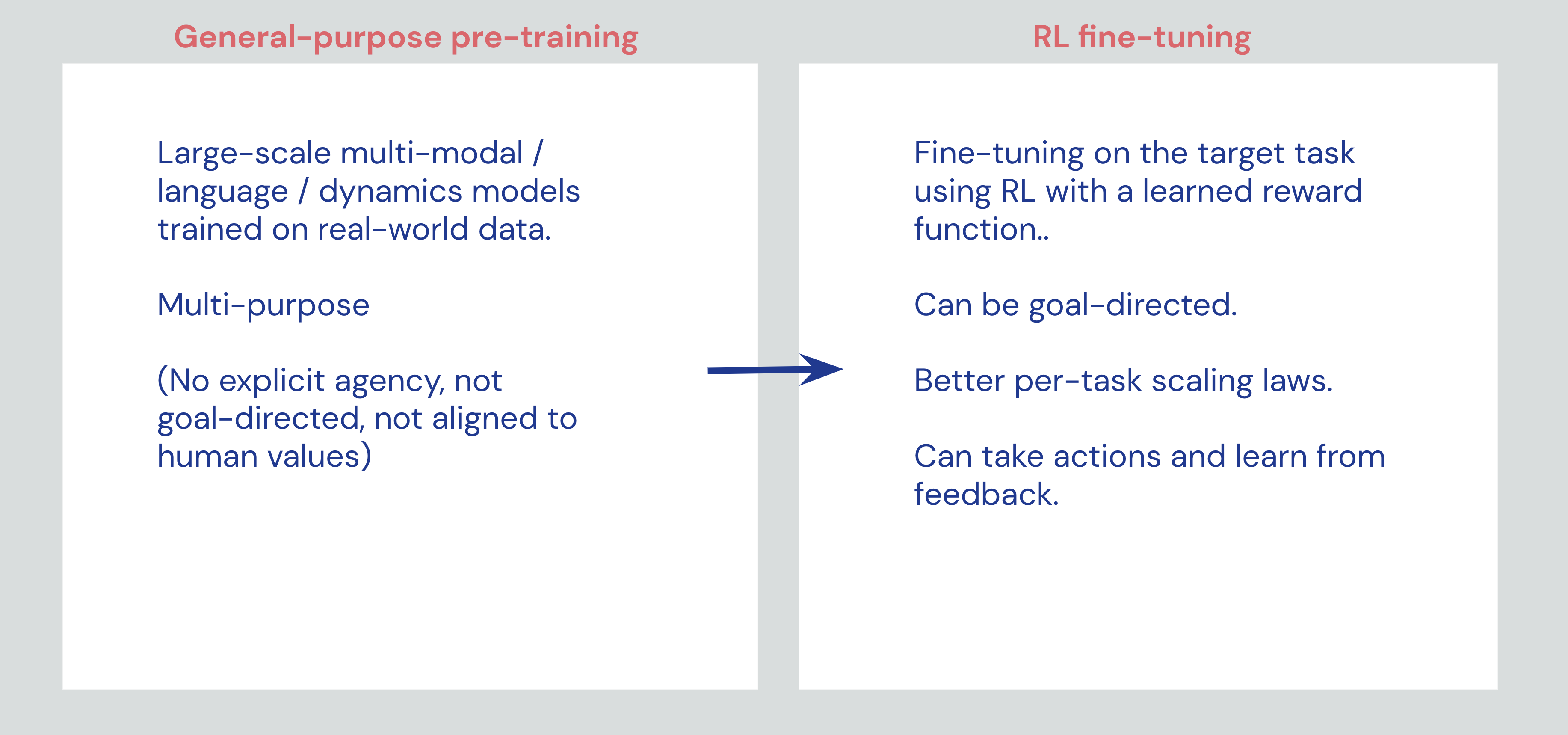 RL fine-tuning